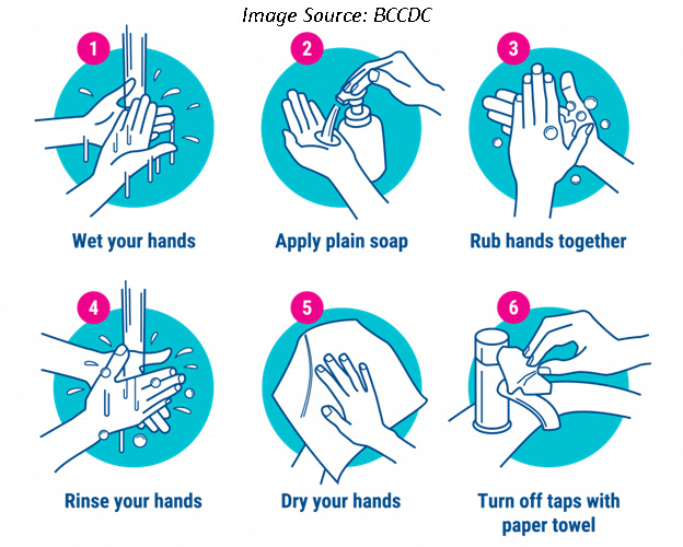 handwashing-BCCDC.png